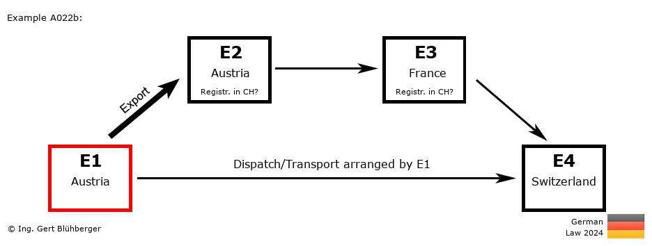 Chain Transaction Calculator Germany / Dispatch by E1 (AT-AT-FR-CH)