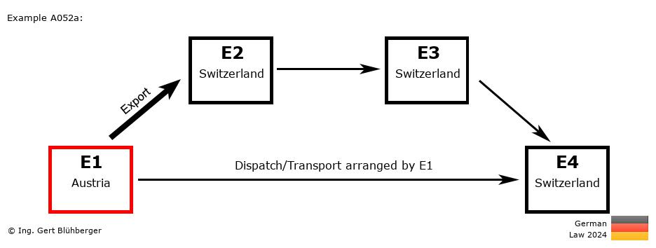 Chain Transaction Calculator Germany / Dispatch by E1 (AT-CH-CH-CH)