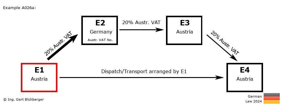 Chain Transaction Calculator Germany / Dispatch by E1 (AT-DE-AT-AT)