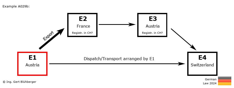 Chain Transaction Calculator Germany / Dispatch by E1 (AT-FR-AT-CH)
