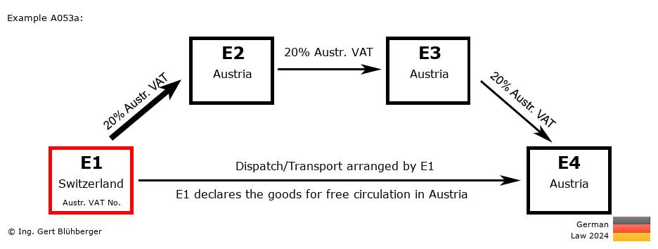 Chain Transaction Calculator Germany / Dispatch by E1 (CH-AT-AT-AT)
