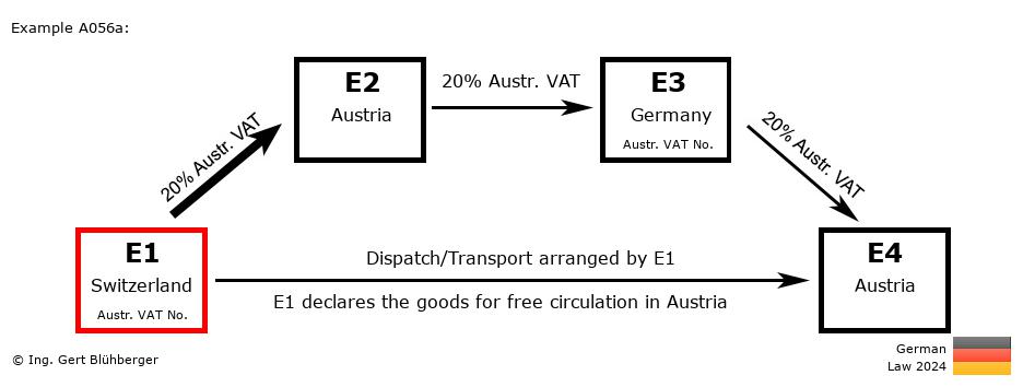 Chain Transaction Calculator Germany / Dispatch by E1 (CH-AT-DE-AT)