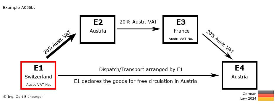 Chain Transaction Calculator Germany / Dispatch by E1 (CH-AT-FR-AT)