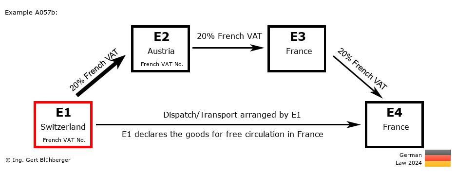 Chain Transaction Calculator Germany / Dispatch by E1 (CH-AT-FR-FR)