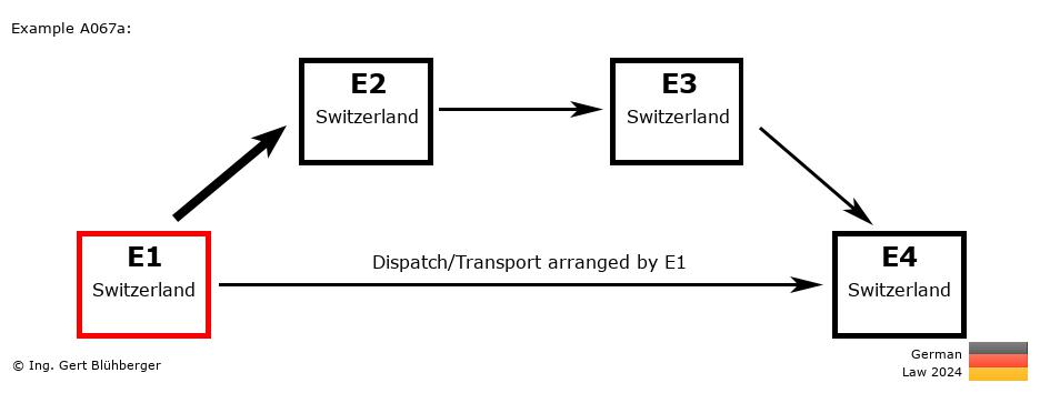 Chain Transaction Calculator Germany / Dispatch by E1 (CH-CH-CH-CH)
