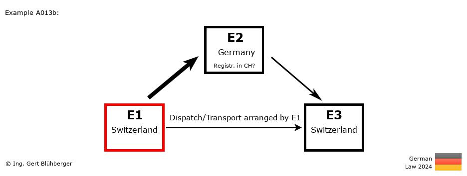 Chain Transaction Calculator Germany / Dispatch by E1 (CH-DE-CH)