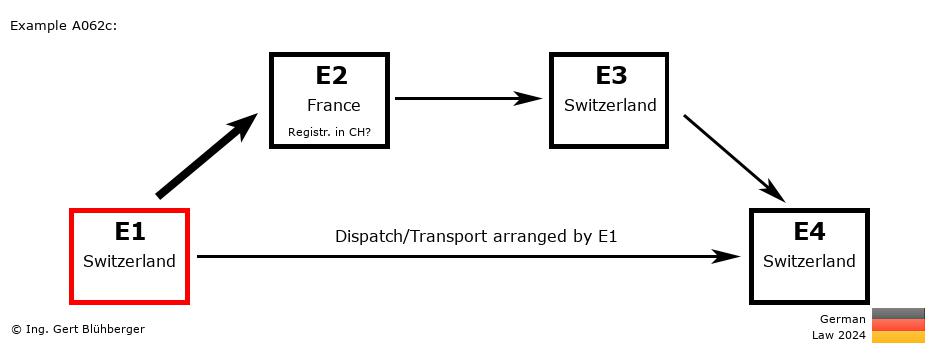 Chain Transaction Calculator Germany / Dispatch by E1 (CH-FR-CH-CH)