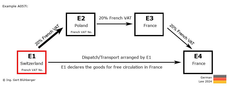 Chain Transaction Calculator Germany / Dispatch by E1 (CH-PL-FR-FR)