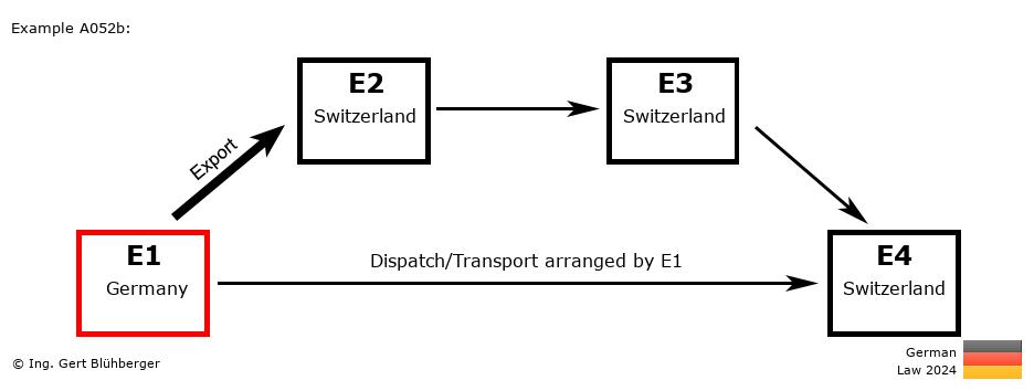 Chain Transaction Calculator Germany / Dispatch by E1 (DE-CH-CH-CH)