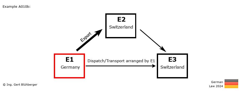 Chain Transaction Calculator Germany / Dispatch by E1 (DE-CH-CH)