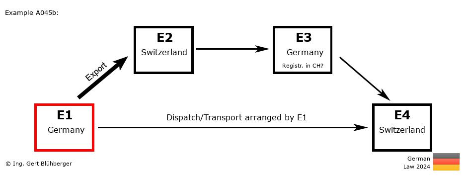 Chain Transaction Calculator Germany / Dispatch by E1 (DE-CH-DE-CH)
