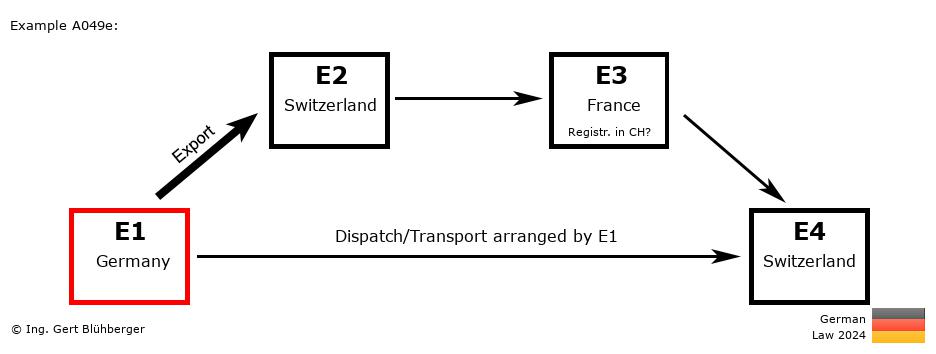 Chain Transaction Calculator Germany / Dispatch by E1 (DE-CH-FR-CH)
