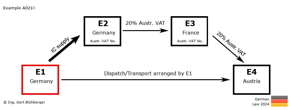 Chain Transaction Calculator Germany / Dispatch by E1 (DE-DE-FR-AT)