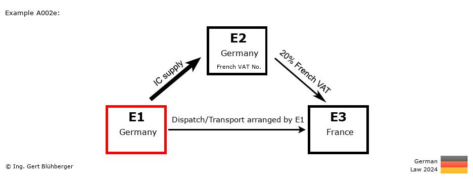 Chain Transaction Calculator Germany / Dispatch by E1 (DE-DE-FR)