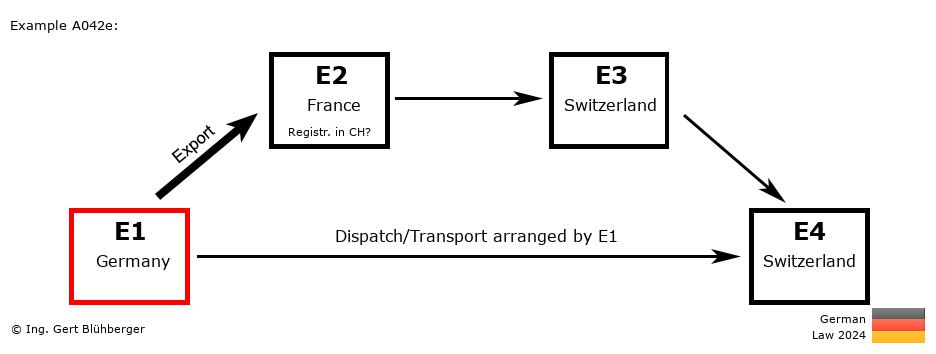 Chain Transaction Calculator Germany / Dispatch by E1 (DE-FR-CH-CH)