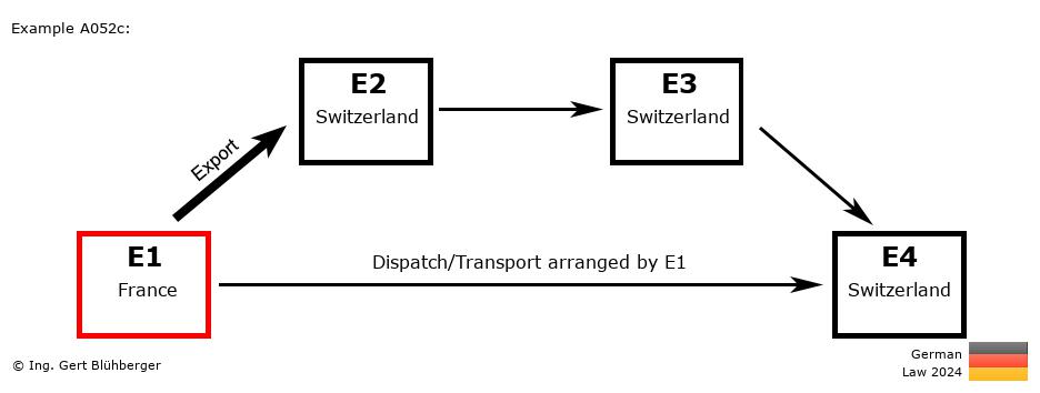 Chain Transaction Calculator Germany / Dispatch by E1 (FR-CH-CH-CH)