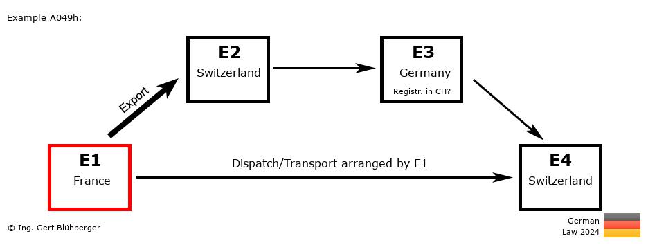Chain Transaction Calculator Germany / Dispatch by E1 (FR-CH-DE-CH)