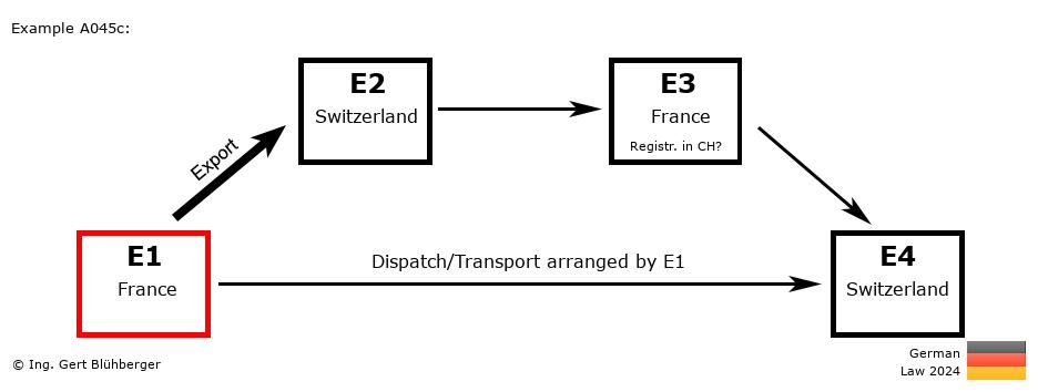 Chain Transaction Calculator Germany / Dispatch by E1 (FR-CH-FR-CH)