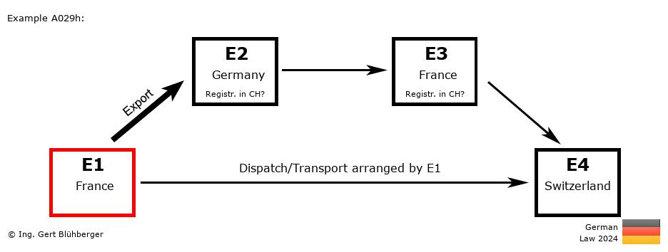 Chain Transaction Calculator Germany / Dispatch by E1 (FR-DE-FR-CH)
