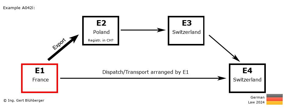 Chain Transaction Calculator Germany / Dispatch by E1 (FR-PL-CH-CH)