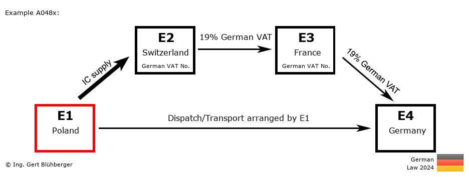 Chain Transaction Calculator Germany / Dispatch by E1 (PL-CH-FR-DE)