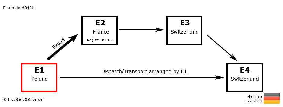 Chain Transaction Calculator Germany / Dispatch by E1 (PL-FR-CH-CH)