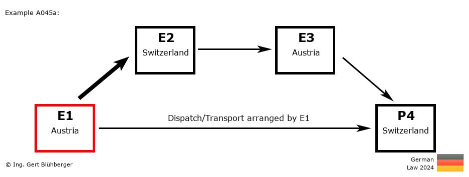 Chain Transaction Calculator Germany / Dispatch by E1 to an individual (AT-CH-AT-CH)
