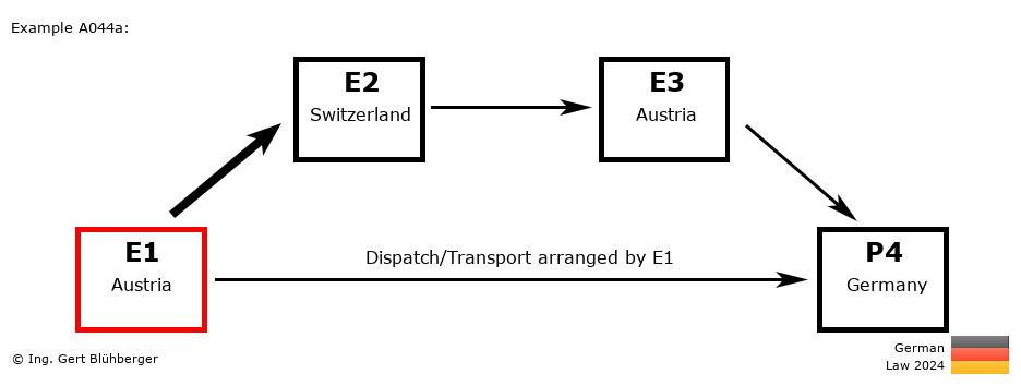 Chain Transaction Calculator Germany / Dispatch by E1 to an individual (AT-CH-AT-DE)