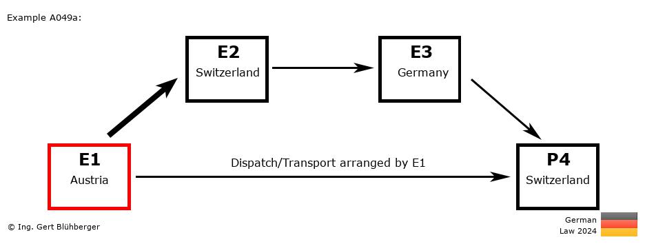 Chain Transaction Calculator Germany / Dispatch by E1 to an individual (AT-CH-DE-CH)