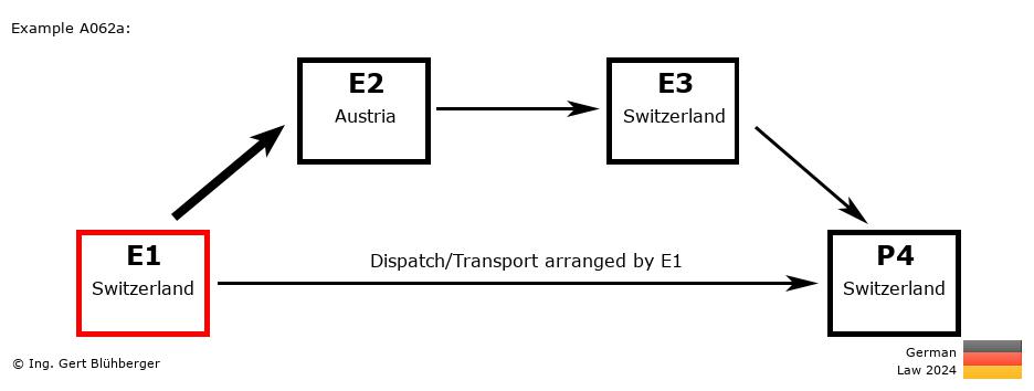 Chain Transaction Calculator Germany / Dispatch by E1 to an individual (CH-AT-CH-CH)