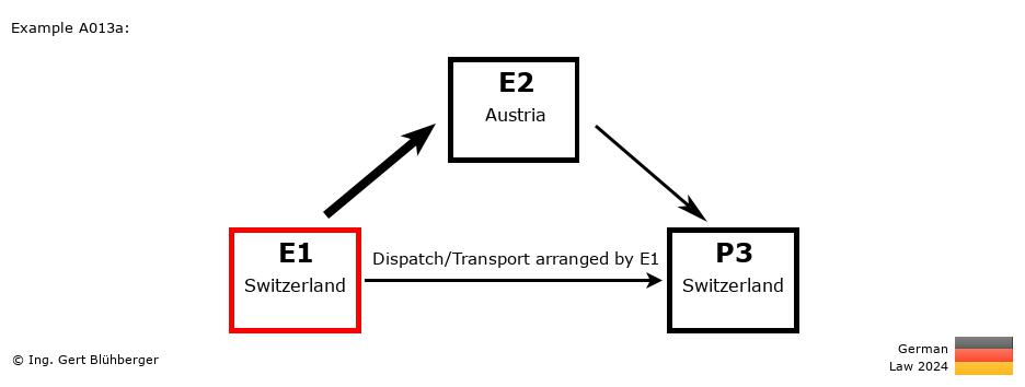 Chain Transaction Calculator Germany / Dispatch by E1 to an individual (CH-AT-CH)