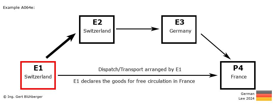 Chain Transaction Calculator Germany / Dispatch by E1 to an individual (CH-CH-DE-FR)