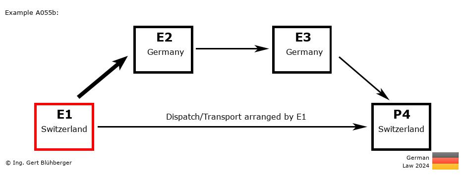 Chain Transaction Calculator Germany / Dispatch by E1 to an individual (CH-DE-DE-CH)