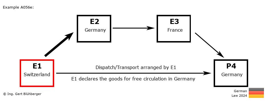Chain Transaction Calculator Germany / Dispatch by E1 to an individual (CH-DE-FR-DE)