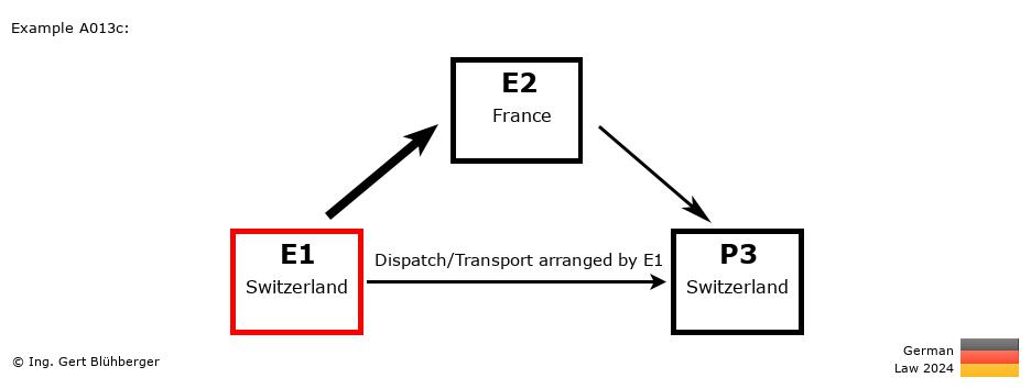 Chain Transaction Calculator Germany / Dispatch by E1 to an individual (CH-FR-CH)