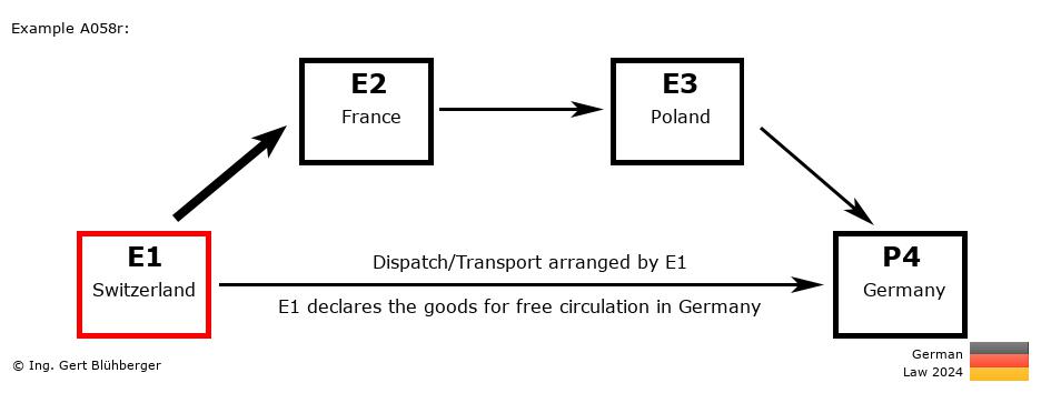 Chain Transaction Calculator Germany / Dispatch by E1 to an individual (CH-FR-PL-DE)