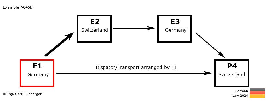 Chain Transaction Calculator Germany / Dispatch by E1 to an individual (DE-CH-DE-CH)