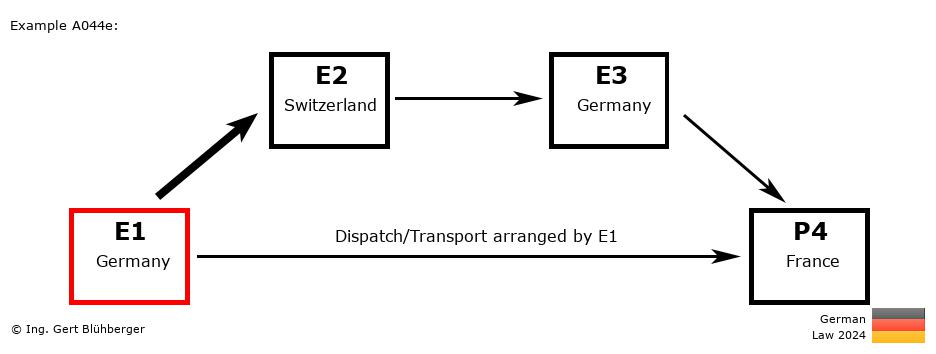 Chain Transaction Calculator Germany / Dispatch by E1 to an individual (DE-CH-DE-FR)