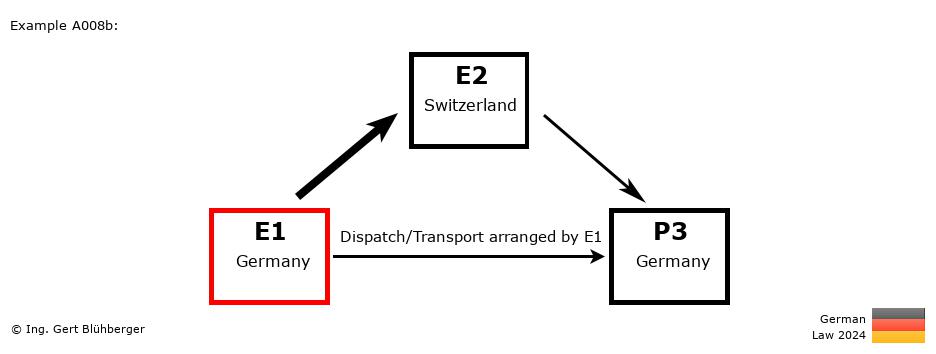 Chain Transaction Calculator Germany / Dispatch by E1 to an individual (DE-CH-DE)