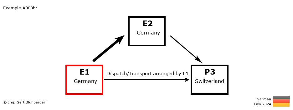 Chain Transaction Calculator Germany / Dispatch by E1 to an individual (DE-DE-CH)