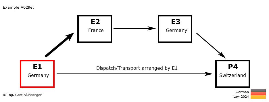 Chain Transaction Calculator Germany / Dispatch by E1 to an individual (DE-FR-DE-CH)