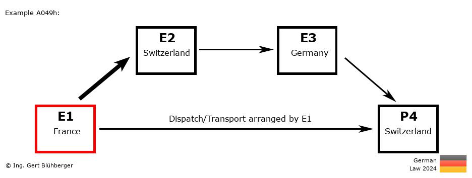 Chain Transaction Calculator Germany / Dispatch by E1 to an individual (FR-CH-DE-CH)