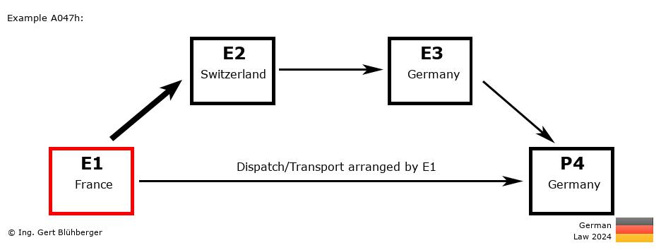 Chain Transaction Calculator Germany / Dispatch by E1 to an individual (FR-CH-DE-DE)
