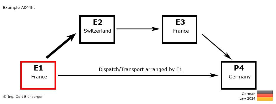 Chain Transaction Calculator Germany / Dispatch by E1 to an individual (FR-CH-FR-DE)