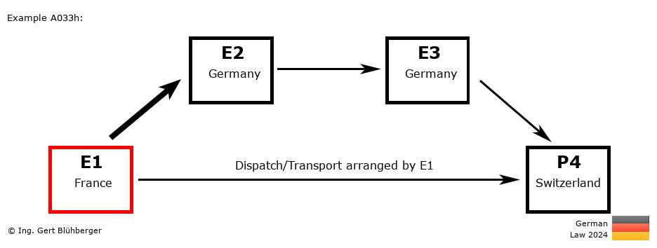 Chain Transaction Calculator Germany / Dispatch by E1 to an individual (FR-DE-DE-CH)