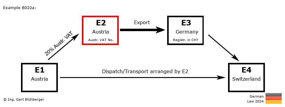 Chain Transaction Calculator Germany / Dispatch by E2 (AT-AT-DE-CH)