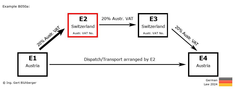 Chain Transaction Calculator Germany / Dispatch by E2 (AT-CH-CH-AT)
