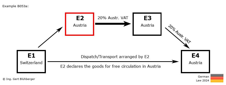 Chain Transaction Calculator Germany / Dispatch by E2 (CH-AT-AT-AT)