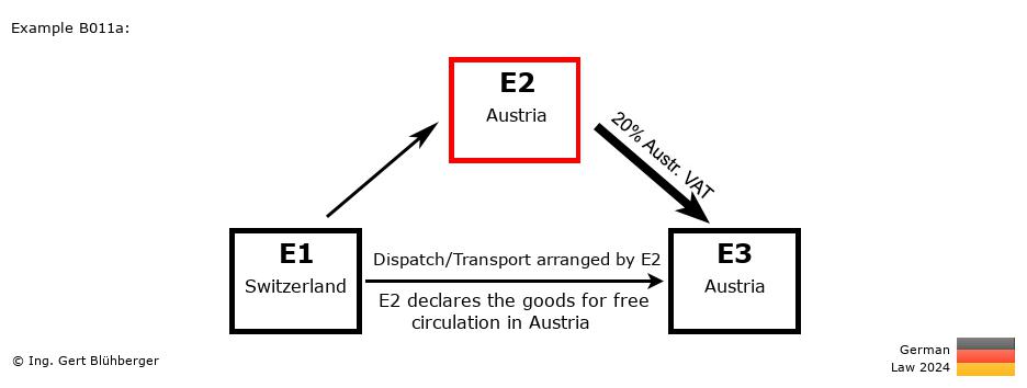 Chain Transaction Calculator Germany / Dispatch by E2 (CH-AT-AT)