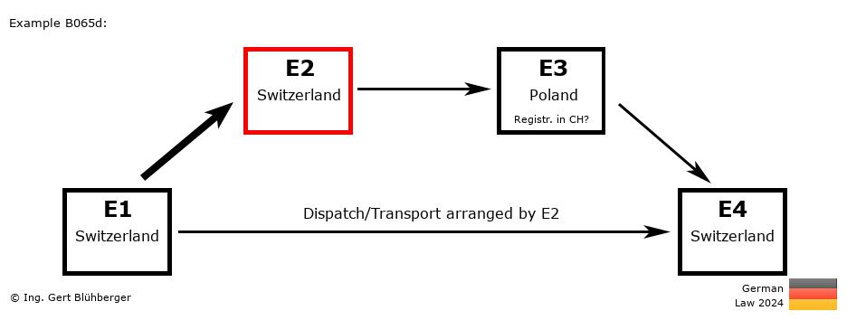 Chain Transaction Calculator Germany / Dispatch by E2 (CH-CH-PL-CH)